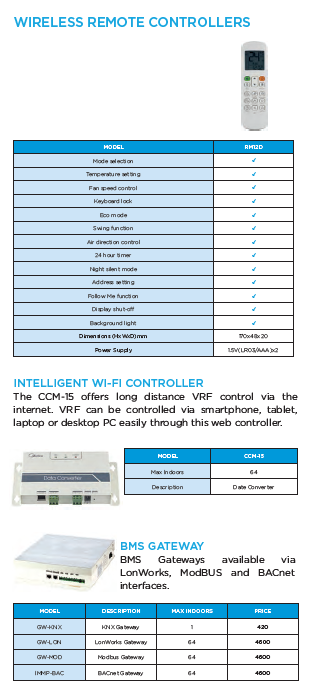 VRFController3 | Diamond Air Conditioning Ltd